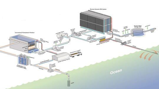 Corpus Christi desalination plant illustration Corpus Christi to seek water board assistance with desalination plant