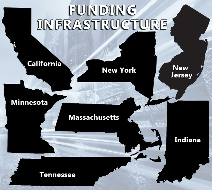 FUNDING INFRASTRUCTURE Many state leaders not waiting for Congress to launch infrastructure reform