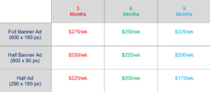 Pricing Chart Government Contracting Pipeline 300x132 Advertising