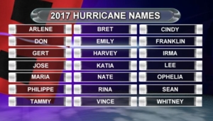 tropical names 300x171 Watching the weather in Texas and predictions for 2017